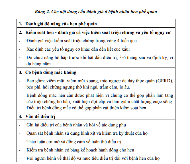 Cách đánh giá độ nặng của bệnh hen phế quản như thế nào?