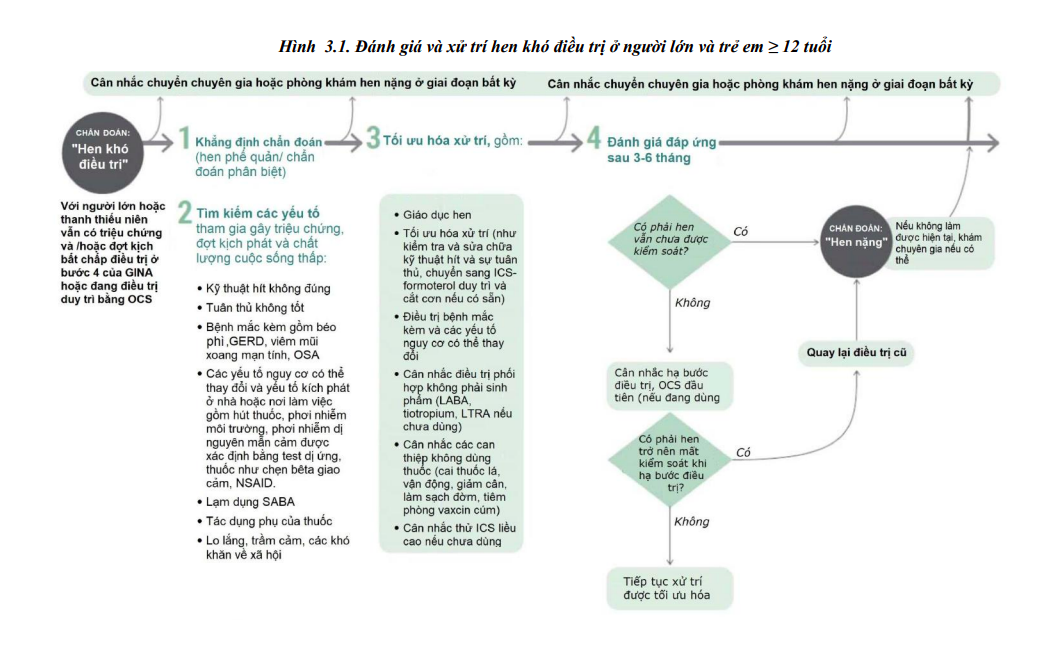 Hen nặng ở bệnh nhân người lớn và vị thành niên