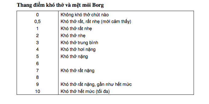 NGHIỆM PHÁP ĐI BỘ 6 PHÚT TỐT CHO NGƯỜI BỆNH PHỔI TẮC NGHẼN MẠN TÍNH