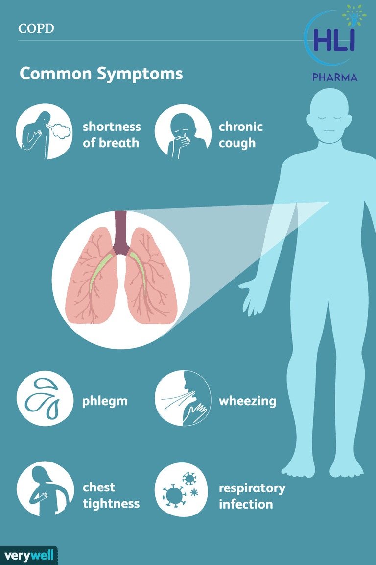 HƯỚNG DẪN LỰA CHỌN THUỐC ĐIỀU TRỊ BỆNH PHỔI TẮC NGHẼN MẠN TÍNH