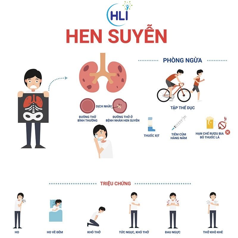 Bệnh hen suyễn, hen phế quản có lây không?